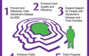 Overcoming Barriers with Alzheimer's