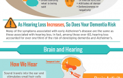 Alzheimer's and Hearing Loss Infographic